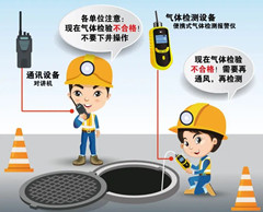 册亨有限空间安全作业操作规程